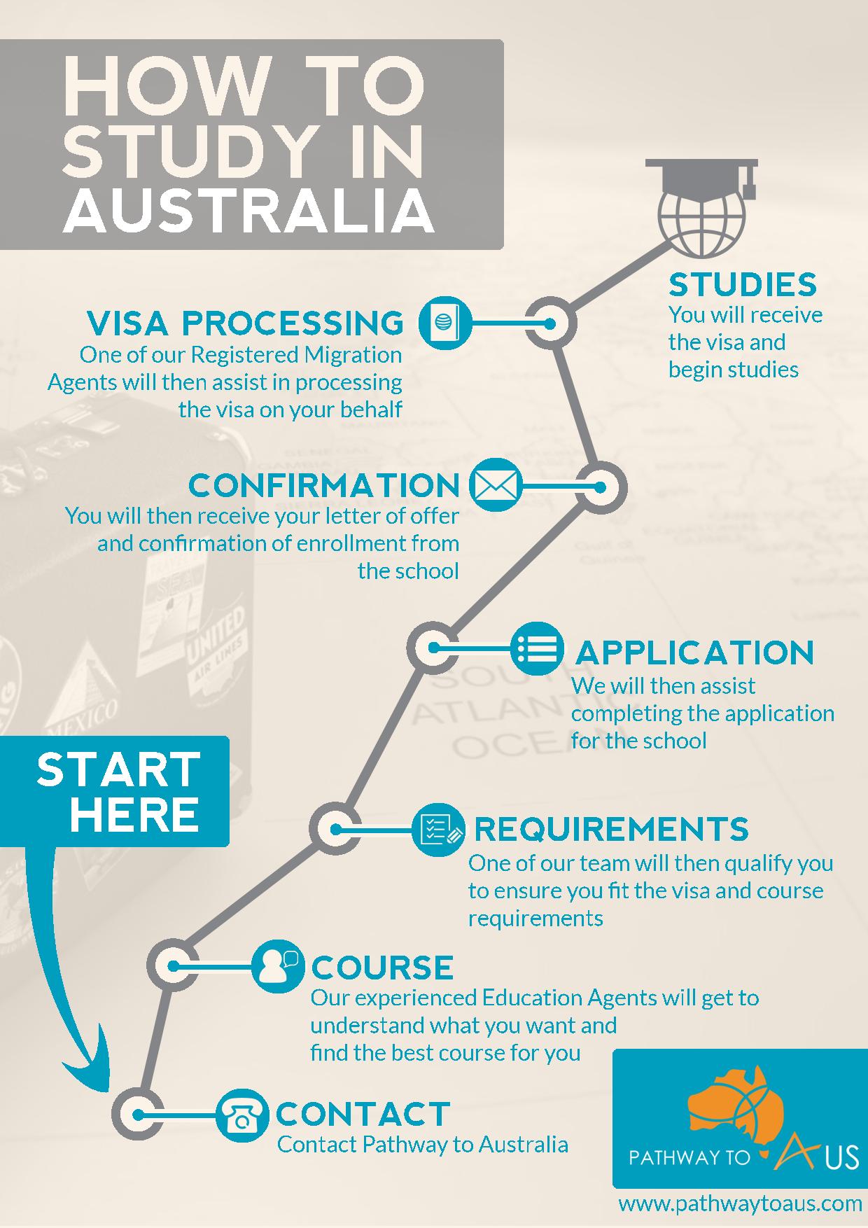 why-study-in-australia-10-reasons-to-choose-australia-for-studying