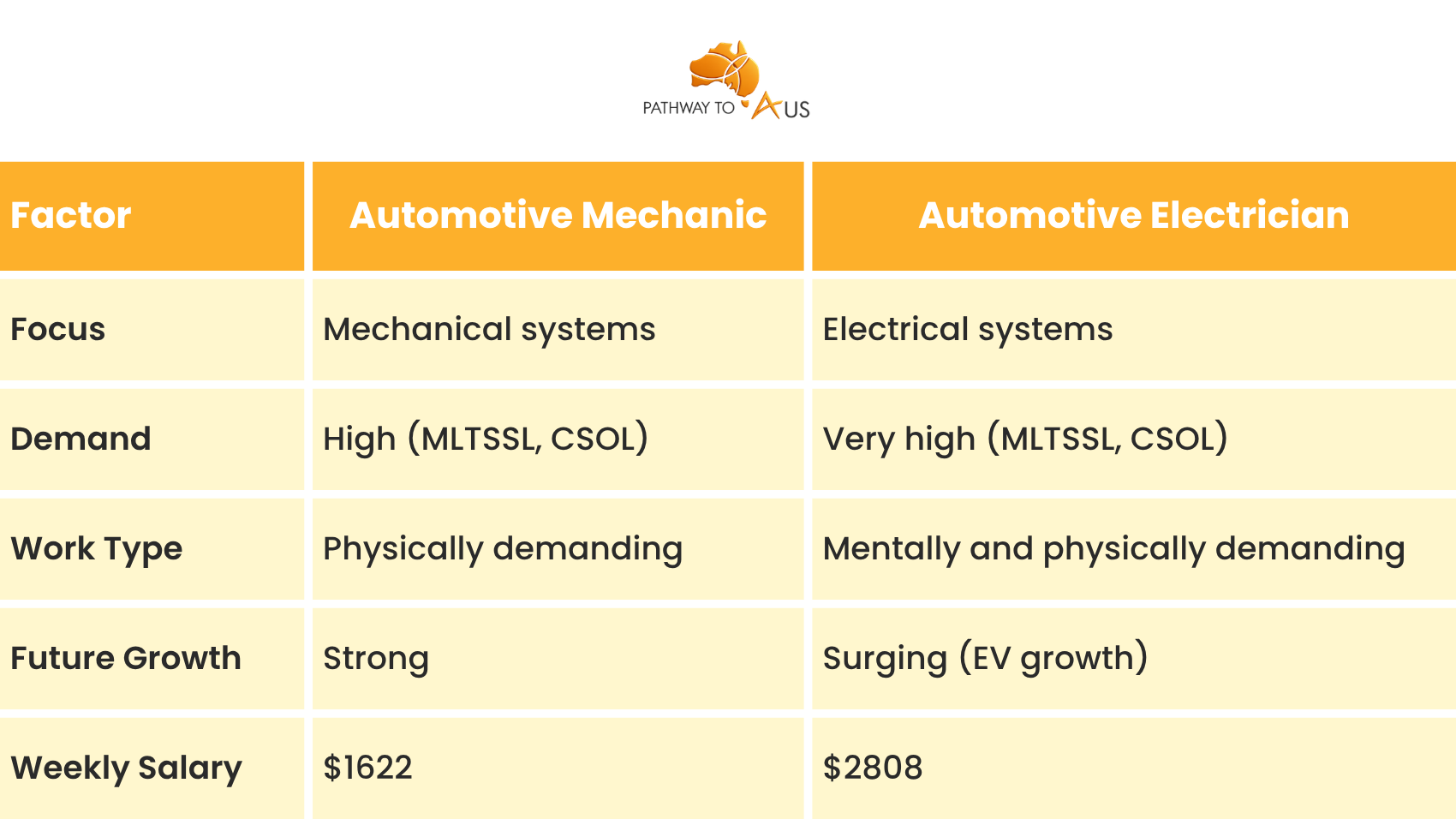 Automotive Mechanic Vs Automotive Electrician Automotive Mechanic Vs Automotive Electrician Key Differences