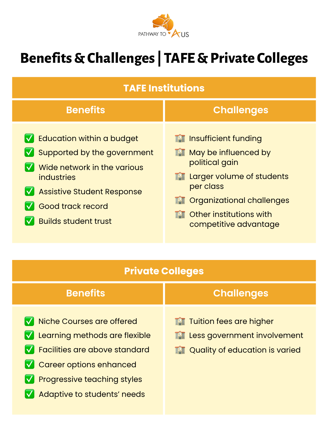 Benefits And Challenges