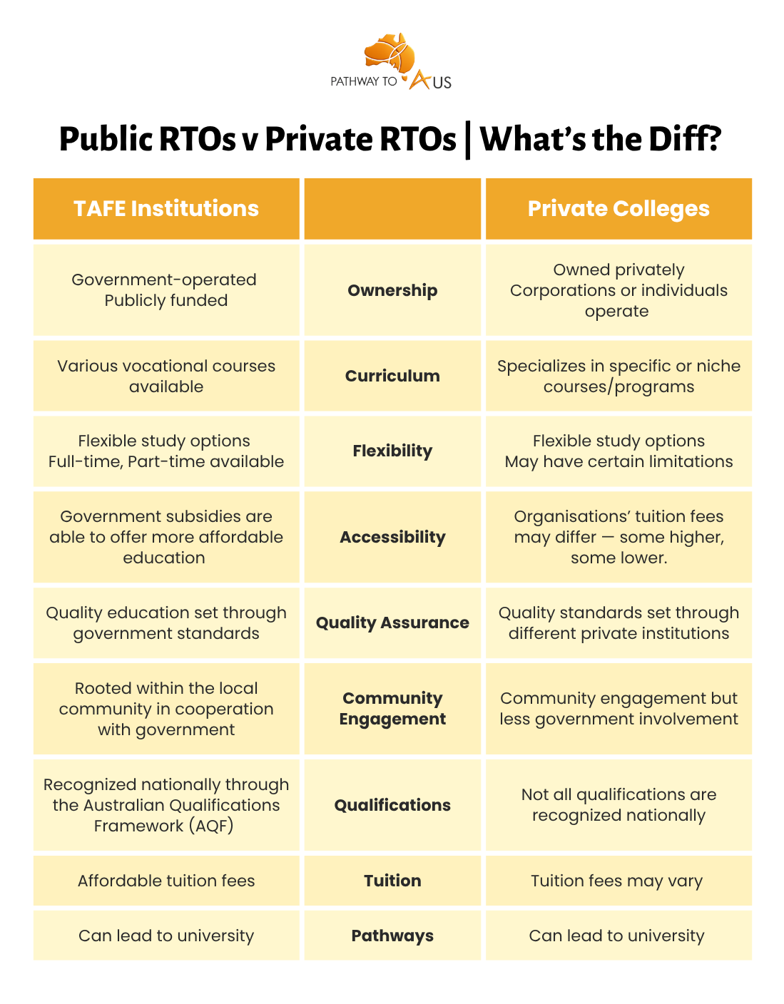 Public Rtos V Private Rtos