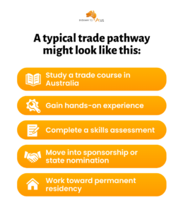 A Typical Trade Pathway Might Look Like.