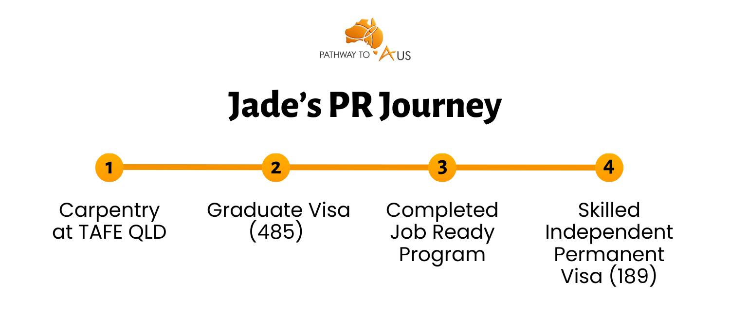 Jades Pr Journey