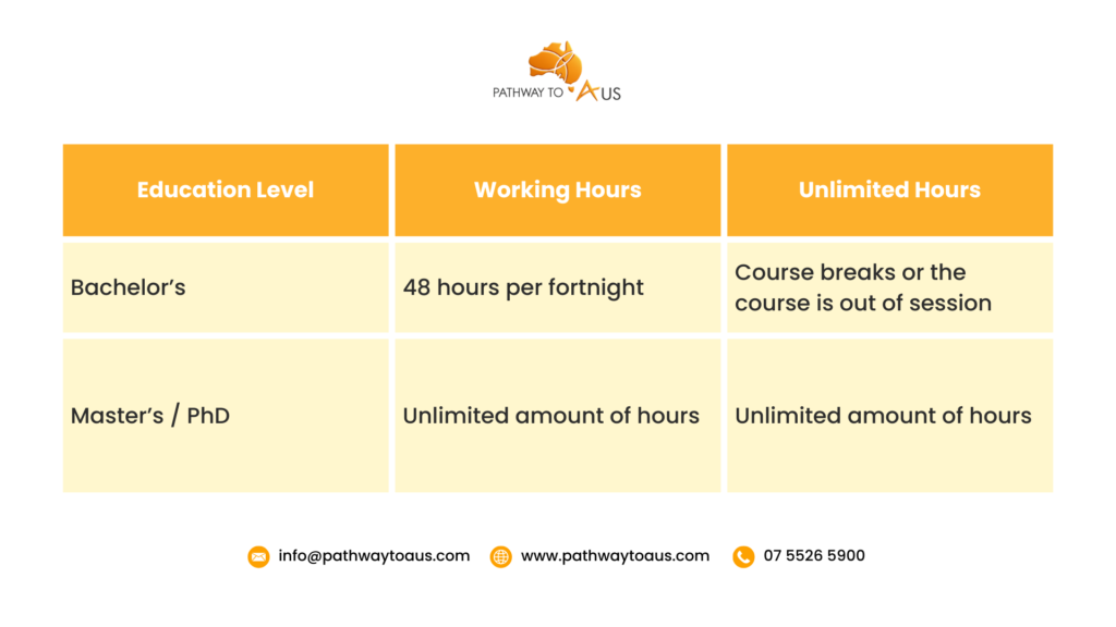 Can I Work On An Australian Student Visa Pta Table Template 1