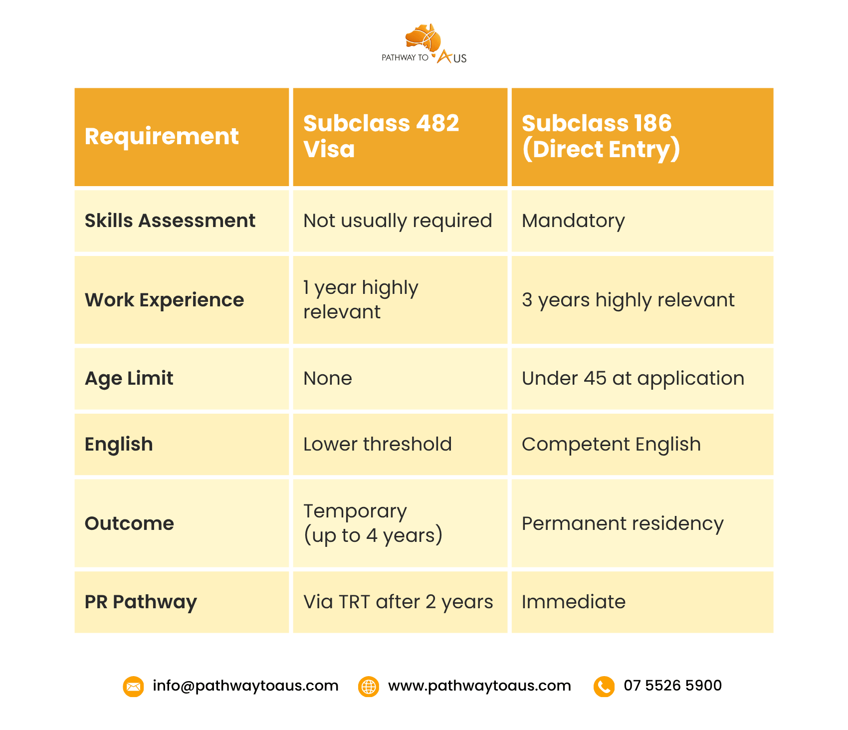 482 Vs 186 Visa Core Differences At A Glance 482 Vs 186 Visa Core Differences At A Glance