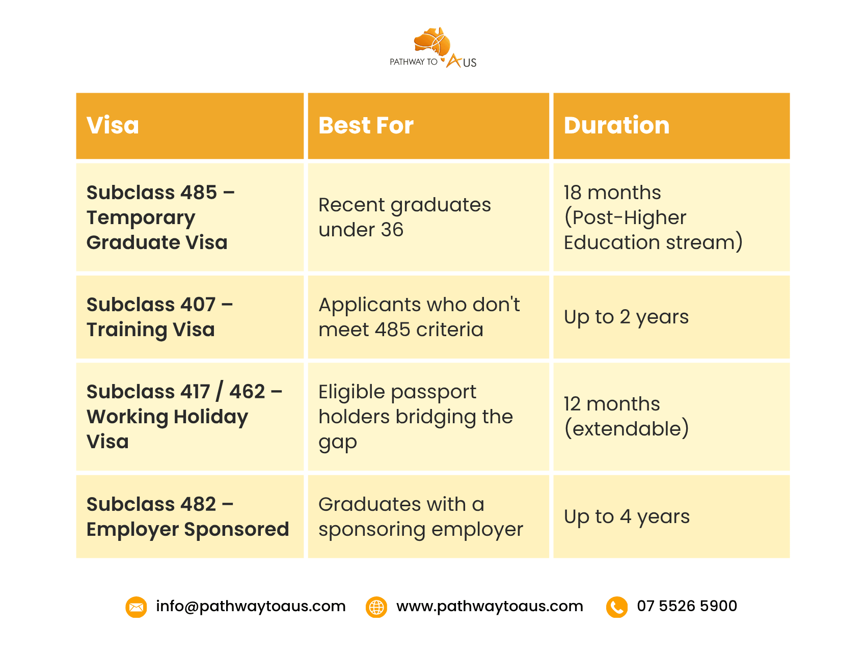 Trade Courses In Australia