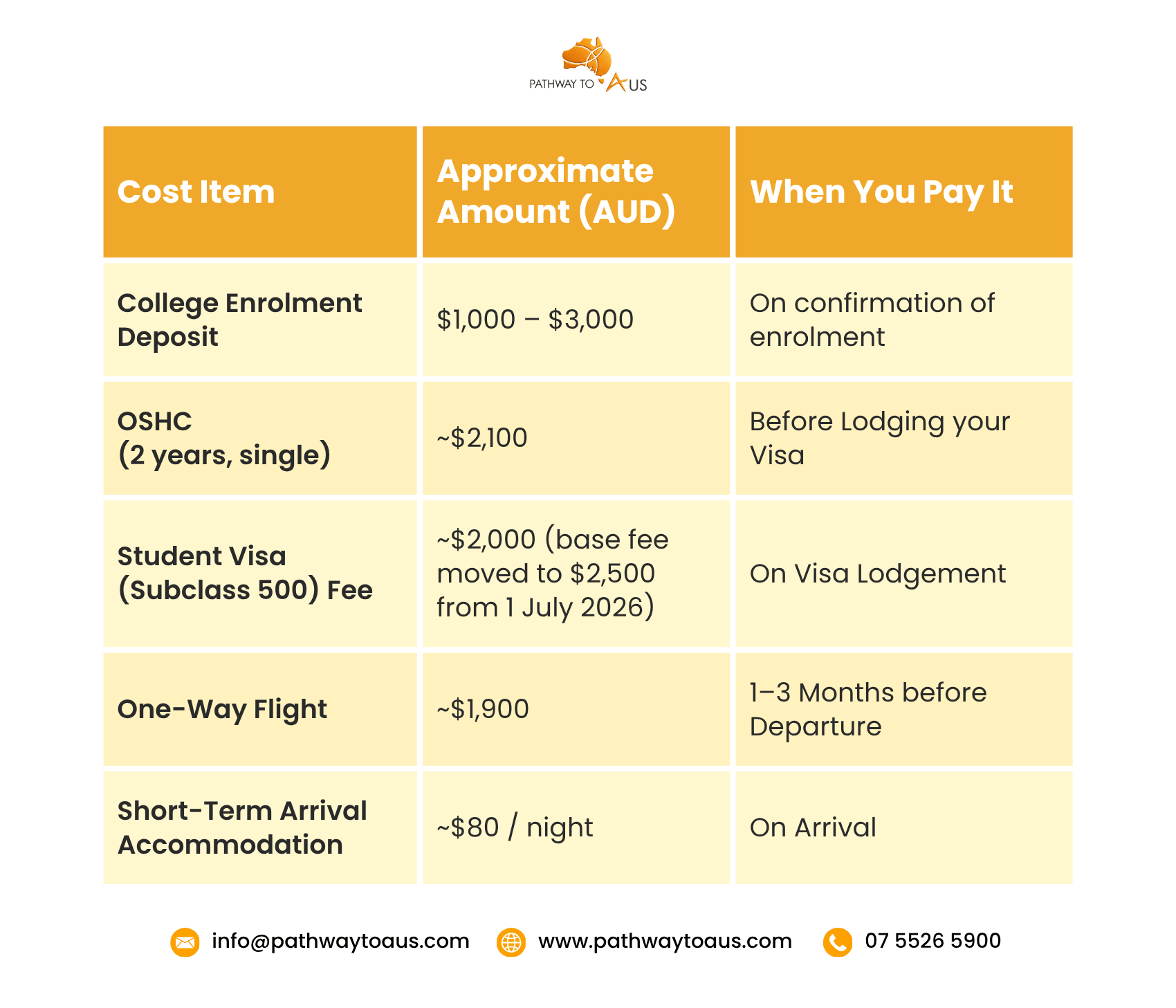Upfront Costs You Need To Plan For