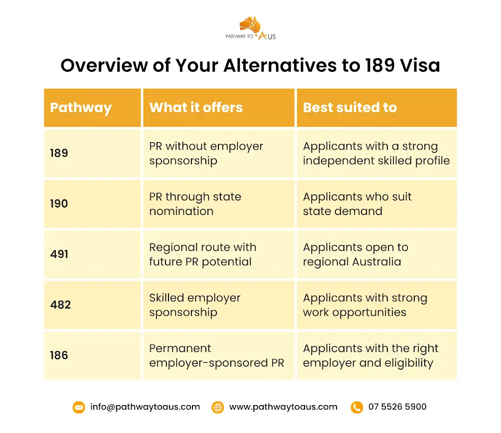 Australian 189 Visa Overview Of Alternatives To Australian 189 Visa