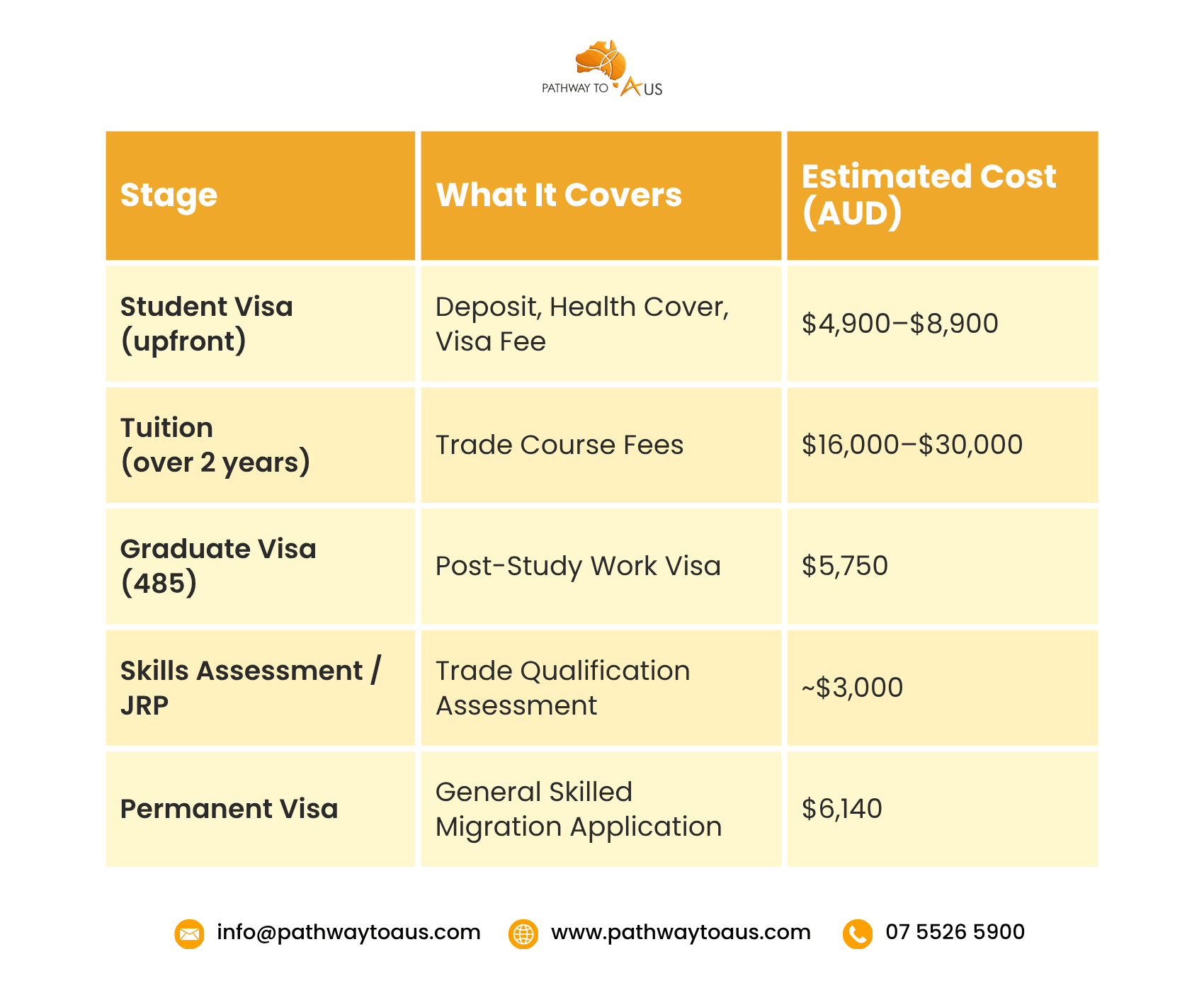Cost To Study A Trade In Australia At A Glance Cost To Study A Trade In Australia At A Glance