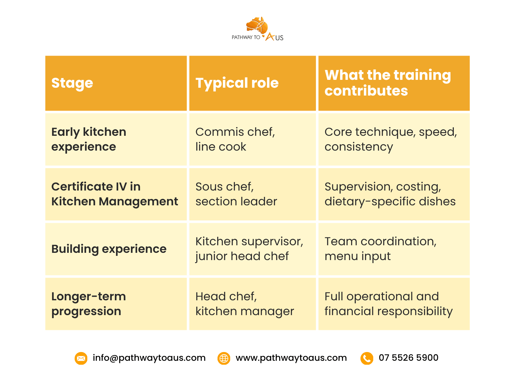 Become A Chef In Australia Through Kitchen Management Course Become A Chef In Australia Through Kitchen Management Course