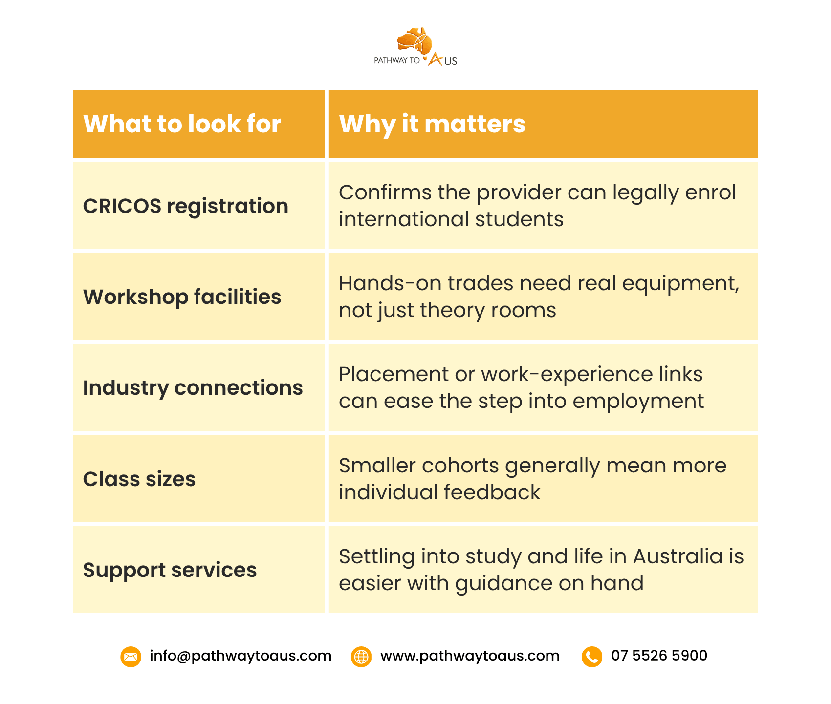 Choosing The Right Training Provider Choosing The Right Training Provider
