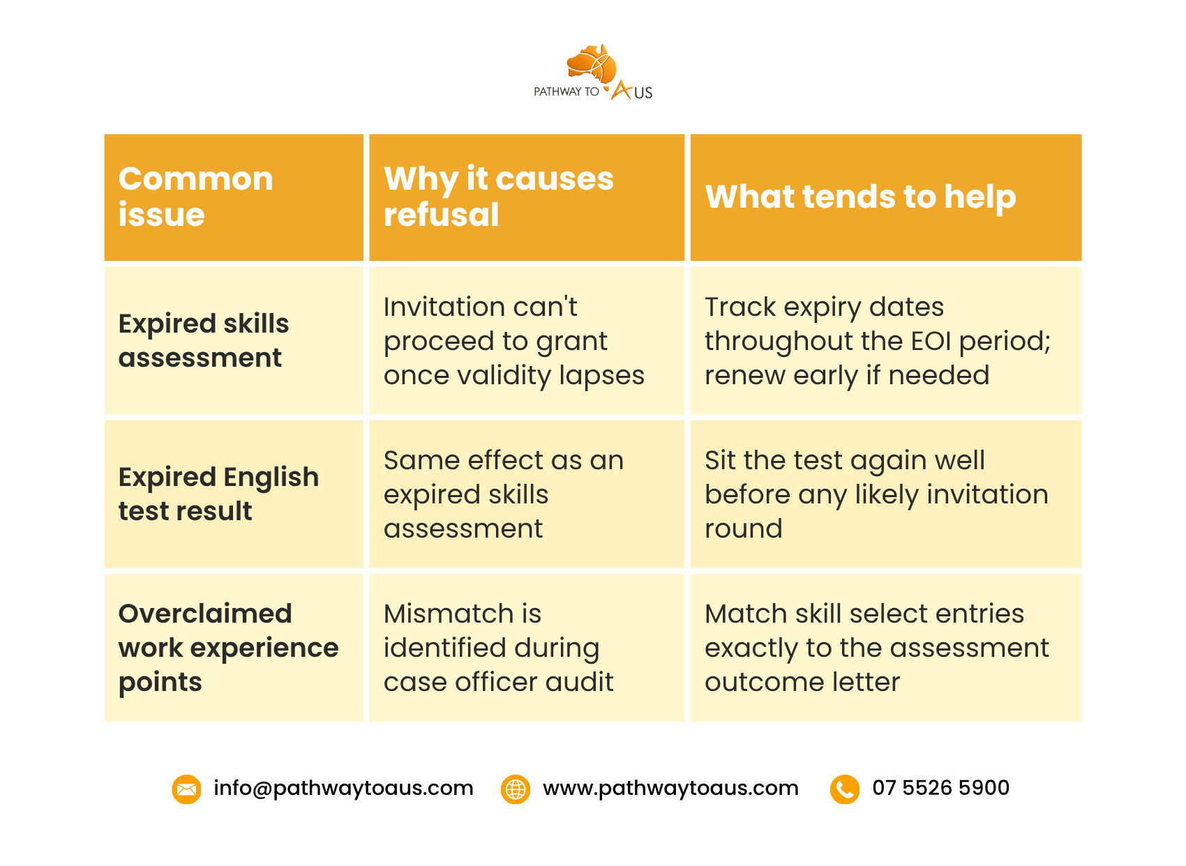 Common Issues Choosing The Right Training Provider